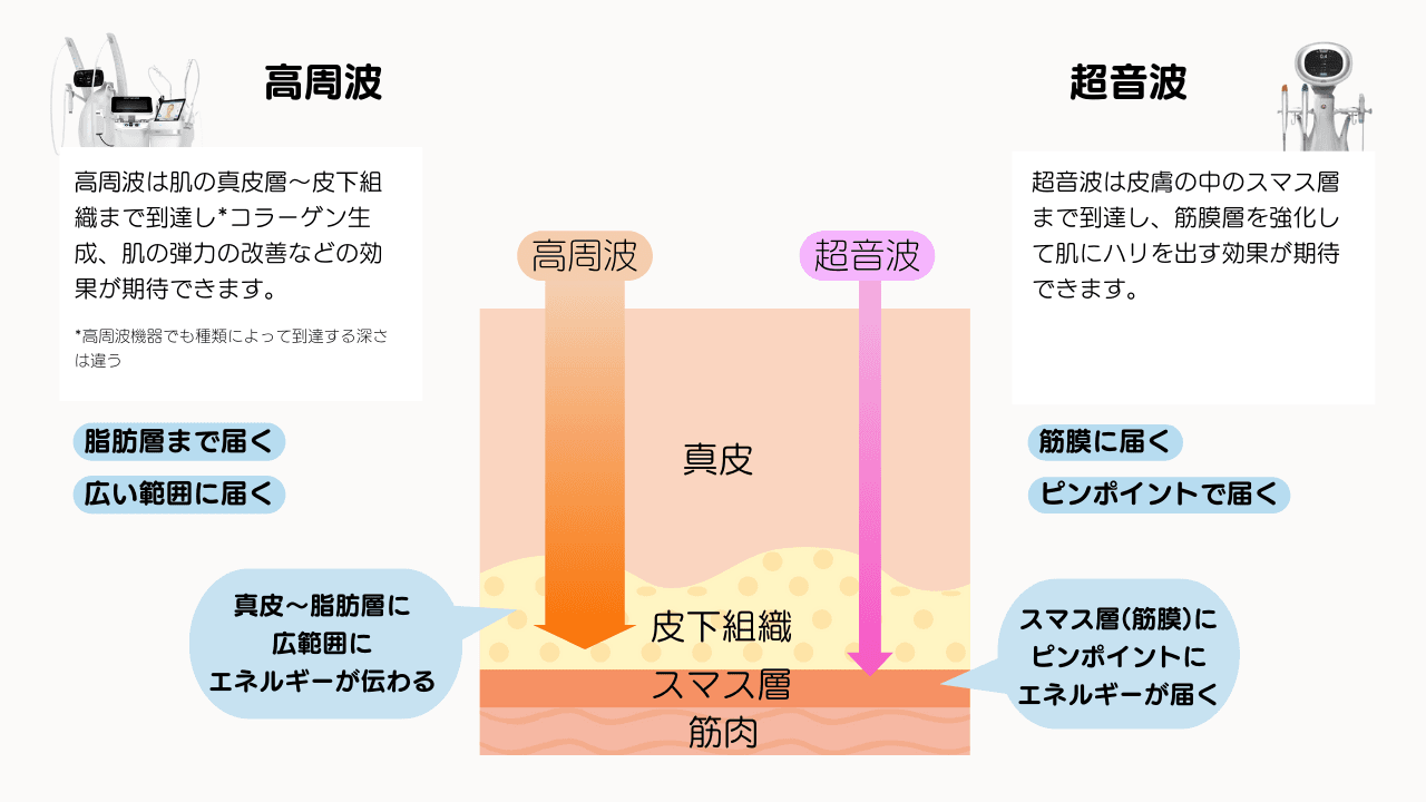 ボルニューマ | ハリ | さっぽろ美容クリニック円山院・札幌市 ボルニューマ | ハリ | さっぽろ美容クリニック円山院・札幌市